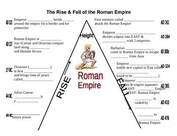 The rise of the roman empire summary